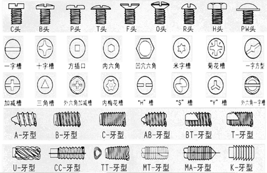 五轴螺丝机 自动螺丝机价格 桌上型自动螺丝机_焊接切割设备栏目_